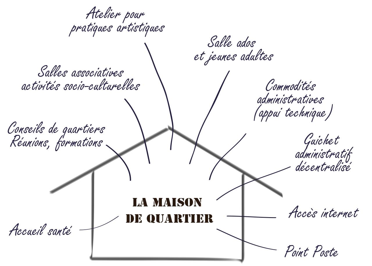 La Maison de Quartier : là où ça vit !